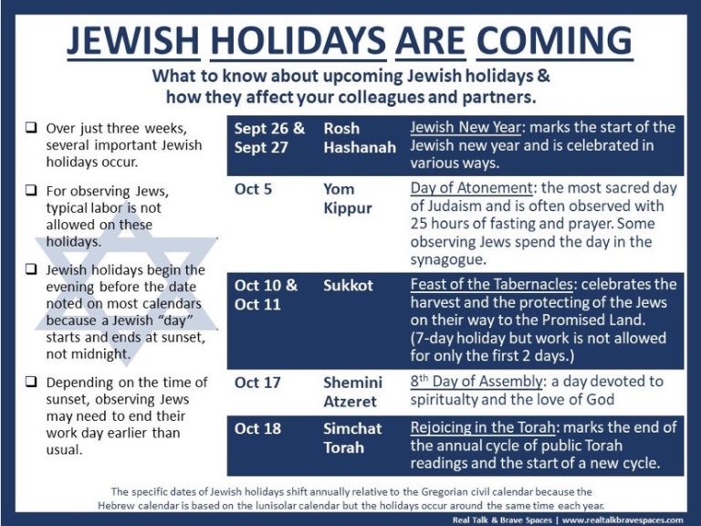 jewish holidays graphic