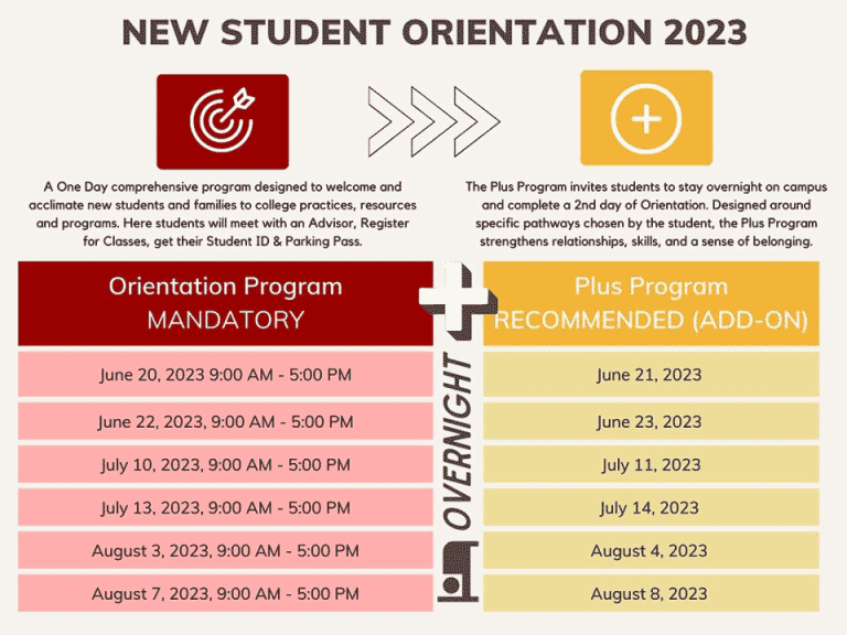 orientation infographic